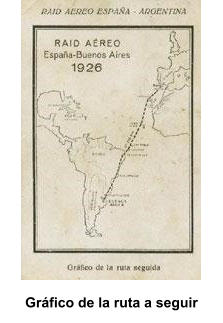 Gráfico de la ruta a seguir